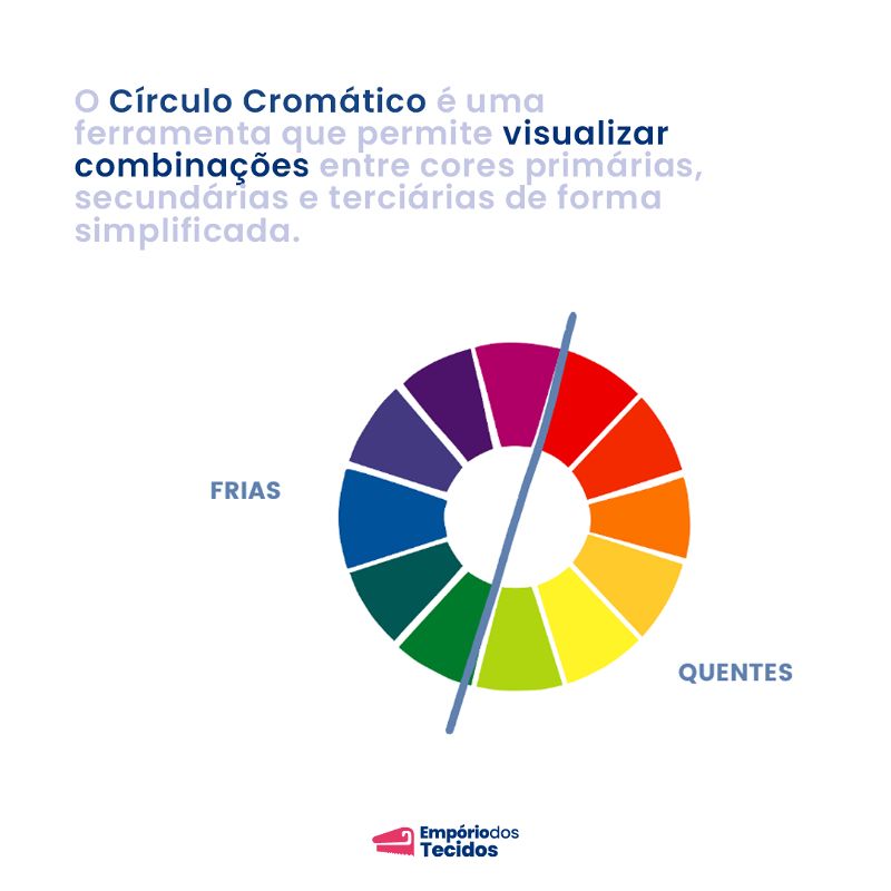 Como usar o círculo cromático., Dicas de moda, tendências e novidades